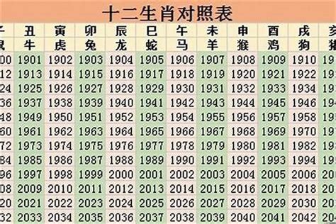 58年次 生肖|今年58岁属什么生肖 今年虚岁58岁属什么生肖